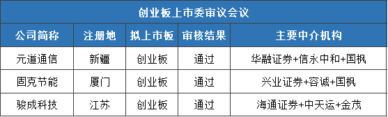 刚刚! IPO3过3: 财务质疑，夫妻占股95%，利益输送, 内控问题(台州新加坡公司交税)