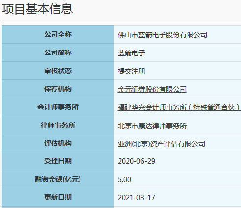 刚刚! IPO3过3: 财务质疑，夫妻占股95%，利益输送, 内控问题(台州新加坡公司交税)