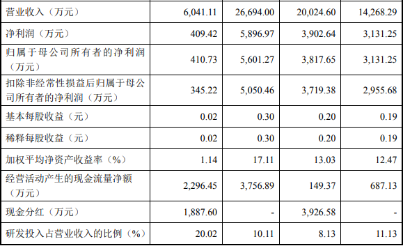 刚刚! IPO3过3: 财务质疑，夫妻占股95%，利益输送, 内控问题(台州新加坡公司交税)