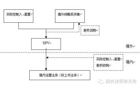 红筹的搭建、拆除及涉税案例分析（详解干货）(新加坡公司红筹)