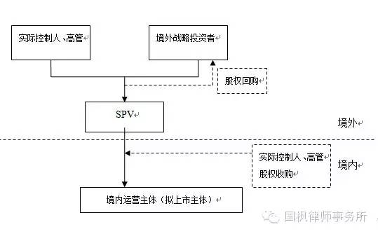 红筹的搭建、拆除及涉税案例分析（详解干货）(新加坡公司红筹)