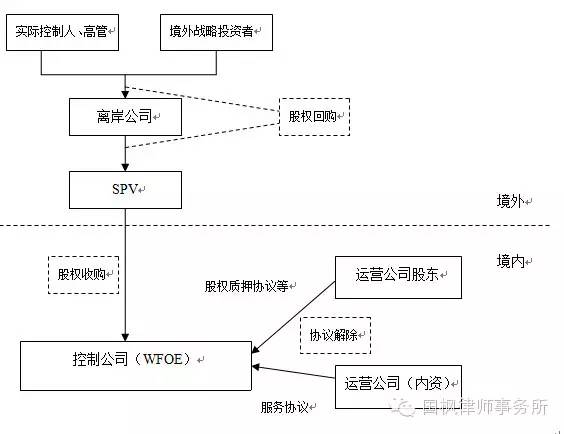 红筹的搭建、拆除及涉税案例分析（详解干货）(新加坡公司红筹)