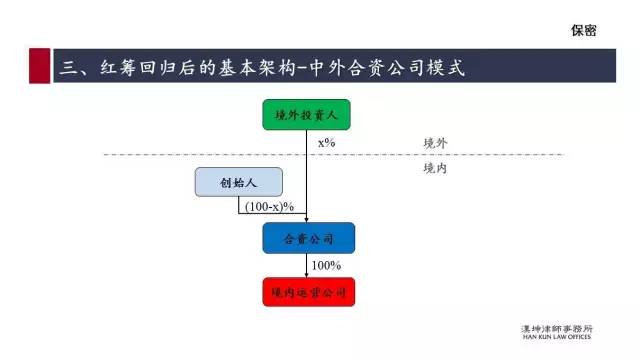 红筹的搭建、拆除及涉税案例分析（详解干货）(新加坡公司红筹)