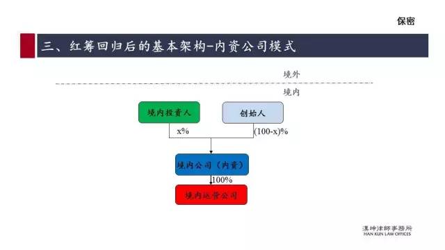 红筹的搭建、拆除及涉税案例分析（详解干货）(新加坡公司红筹)