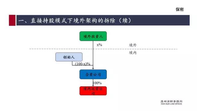 红筹的搭建、拆除及涉税案例分析（详解干货）(新加坡公司红筹)