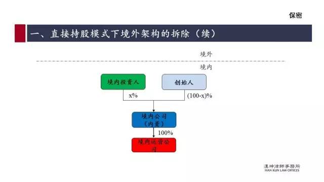 红筹的搭建、拆除及涉税案例分析（详解干货）(新加坡公司红筹)