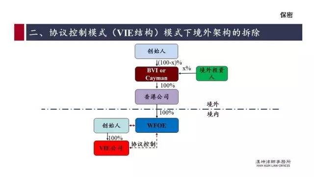 红筹的搭建、拆除及涉税案例分析（详解干货）(新加坡公司红筹)