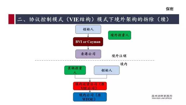 红筹的搭建、拆除及涉税案例分析（详解干货）(新加坡公司红筹)