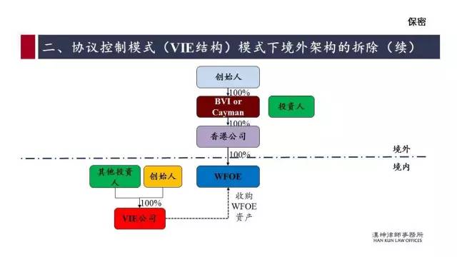 红筹的搭建、拆除及涉税案例分析（详解干货）(新加坡公司红筹)