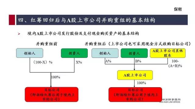 红筹的搭建、拆除及涉税案例分析（详解干货）(新加坡公司红筹)