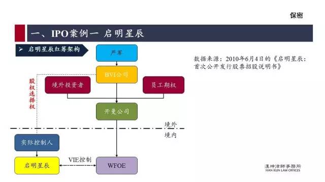 红筹的搭建、拆除及涉税案例分析（详解干货）(新加坡公司红筹)