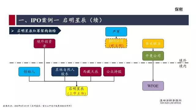 红筹的搭建、拆除及涉税案例分析（详解干货）(新加坡公司红筹)