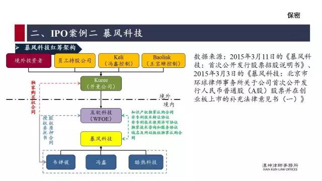 红筹的搭建、拆除及涉税案例分析（详解干货）(新加坡公司红筹)