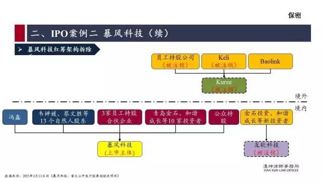 红筹的搭建、拆除及涉税案例分析（详解干货）(新加坡公司红筹)