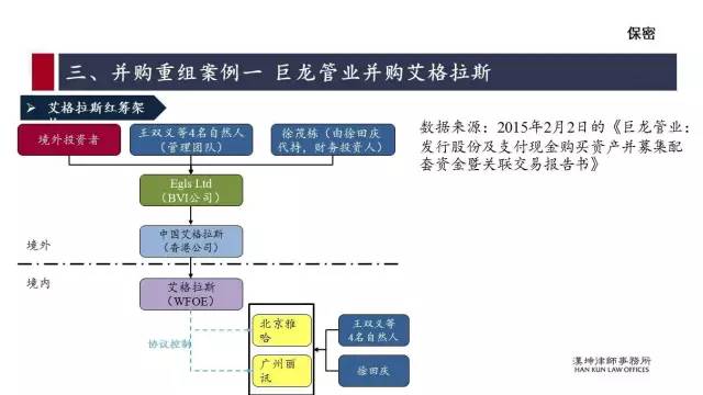 红筹的搭建、拆除及涉税案例分析（详解干货）(新加坡公司红筹)