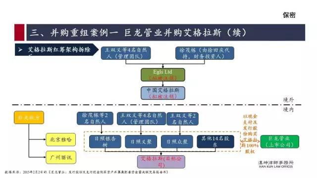 红筹的搭建、拆除及涉税案例分析（详解干货）(新加坡公司红筹)