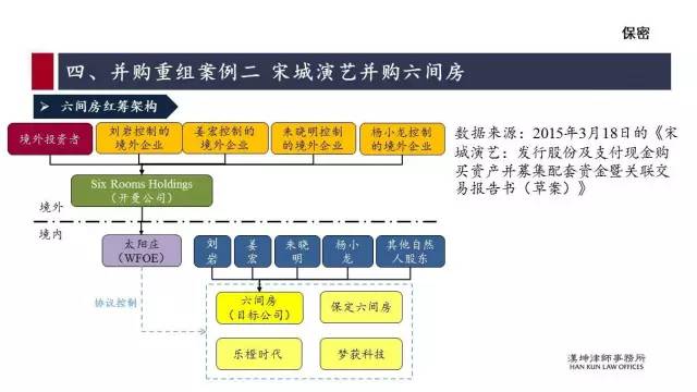 红筹的搭建、拆除及涉税案例分析（详解干货）(新加坡公司红筹)