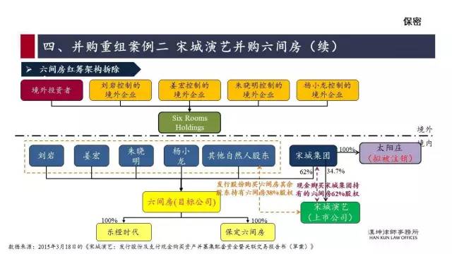 红筹的搭建、拆除及涉税案例分析（详解干货）(新加坡公司红筹)