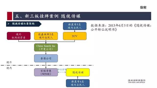 红筹的搭建、拆除及涉税案例分析（详解干货）(新加坡公司红筹)