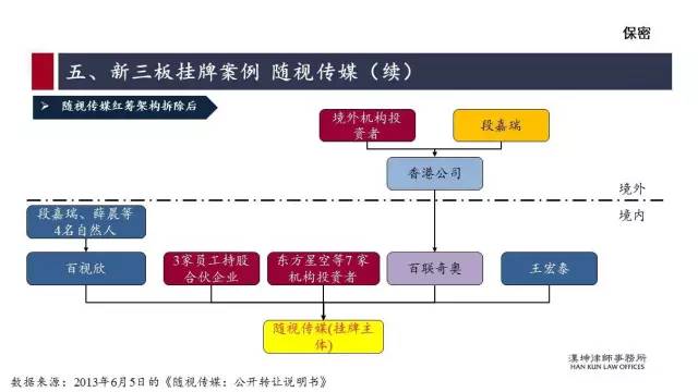 红筹的搭建、拆除及涉税案例分析（详解干货）(新加坡公司红筹)