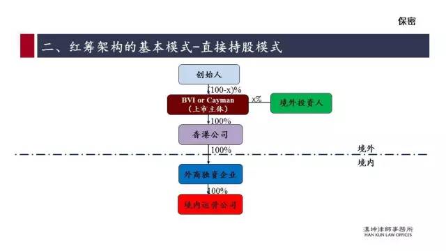 红筹的搭建、拆除及涉税案例分析（详解干货）(新加坡公司红筹)