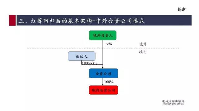 红筹的搭建、拆除及涉税案例分析（详解干货）(新加坡公司红筹)