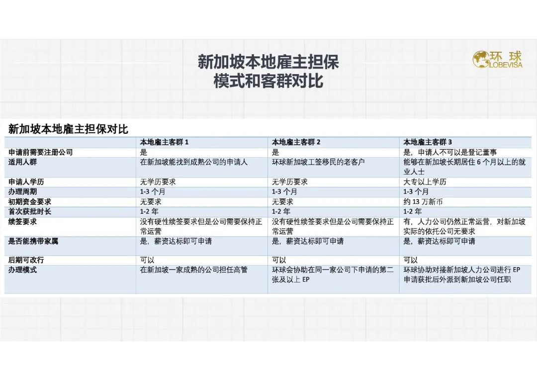 如何低成本三代移民新加坡(新加坡公司代理注册)