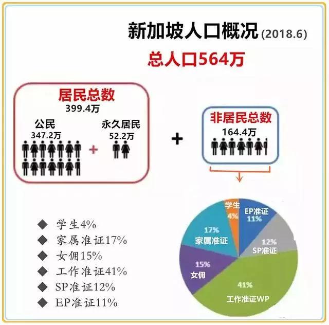 新加坡迎来移民黄金期？留新就业移民，读什么才是首选？(专业新加坡移民公司)