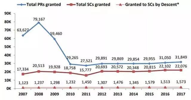 新加坡迎来移民黄金期？留新就业移民，读什么才是首选？(专业新加坡移民公司)