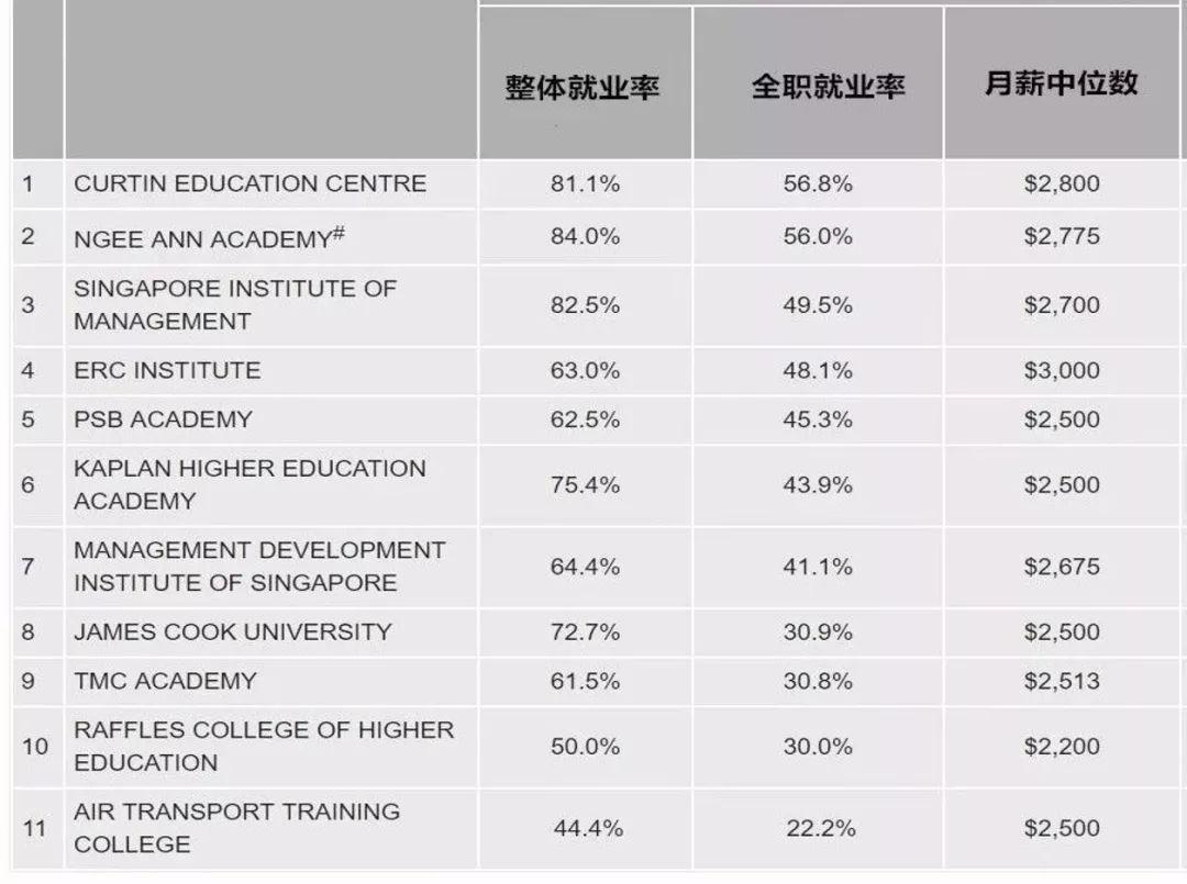 新加坡迎来移民黄金期？留新就业移民，读什么才是首选？(专业新加坡移民公司)