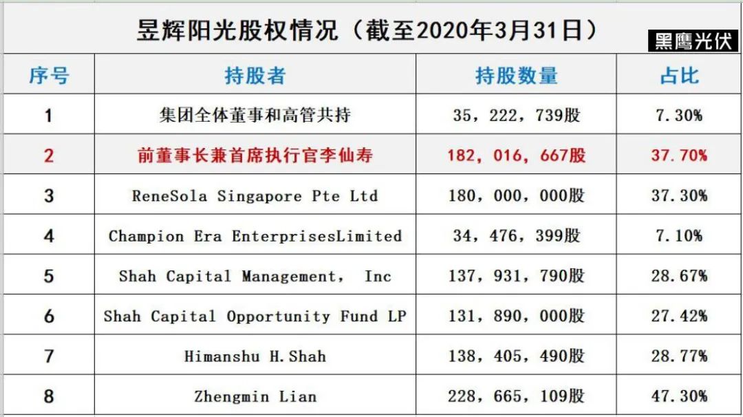 昱辉阳光破产背后(新加坡公司不还钱)