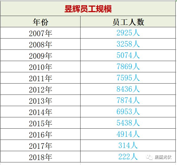 昱辉阳光破产背后(新加坡公司不还钱)