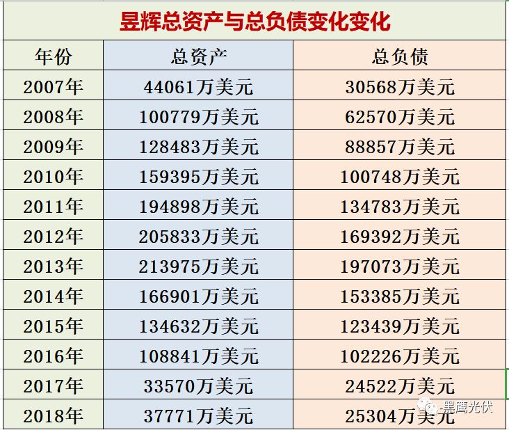 昱辉阳光破产背后(新加坡公司不还钱)