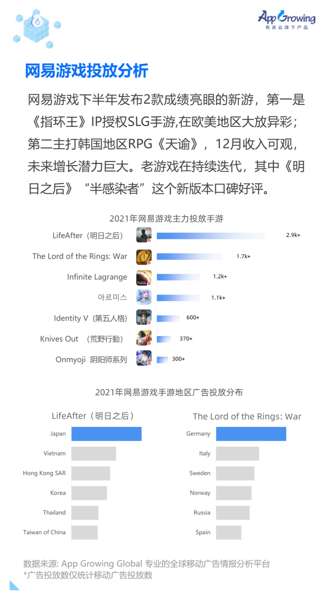 重磅！2021 全球手游买量白皮书发布！(新加坡解压游戏公司)