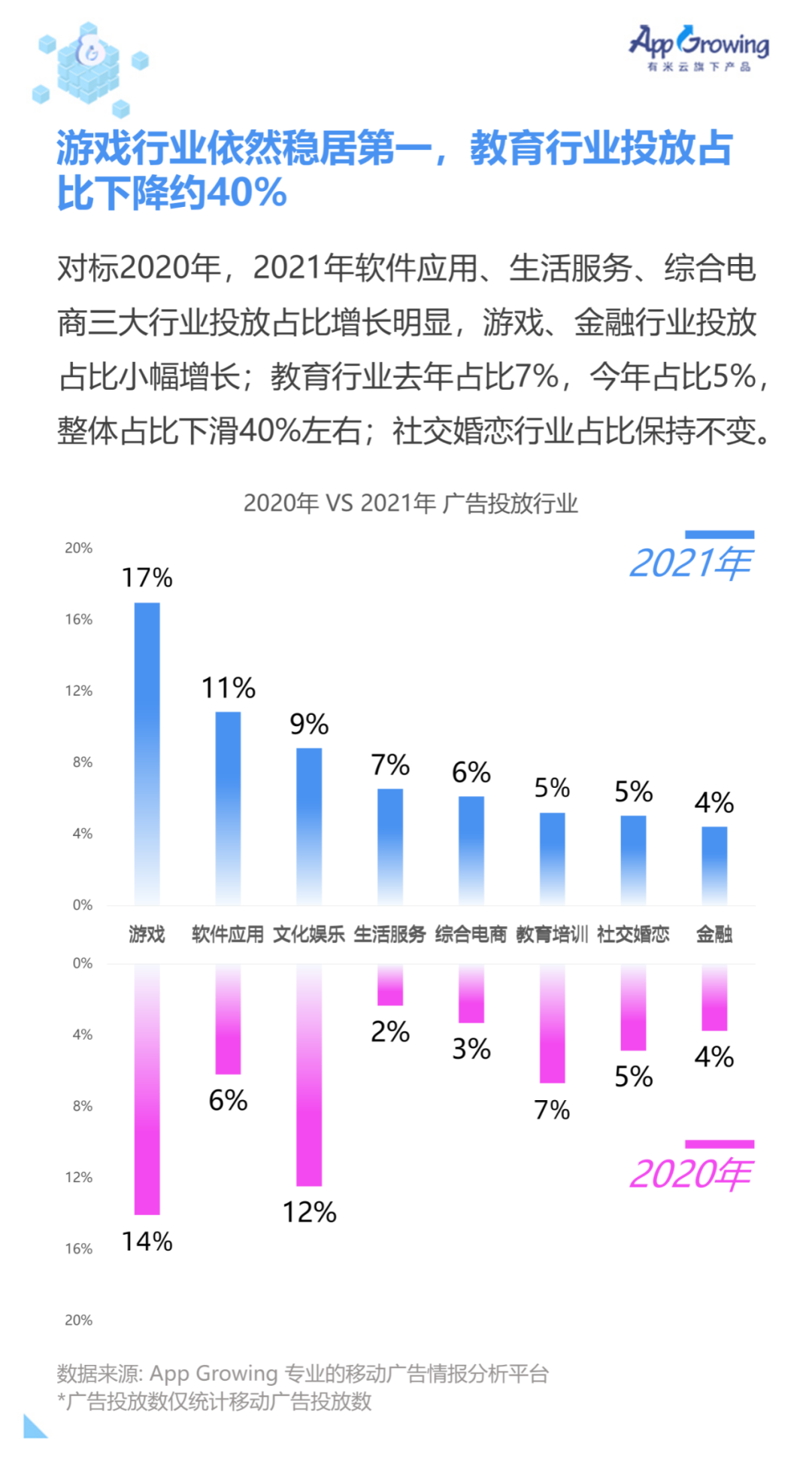 重磅！2021 全球手游买量白皮书发布！(新加坡解压游戏公司)