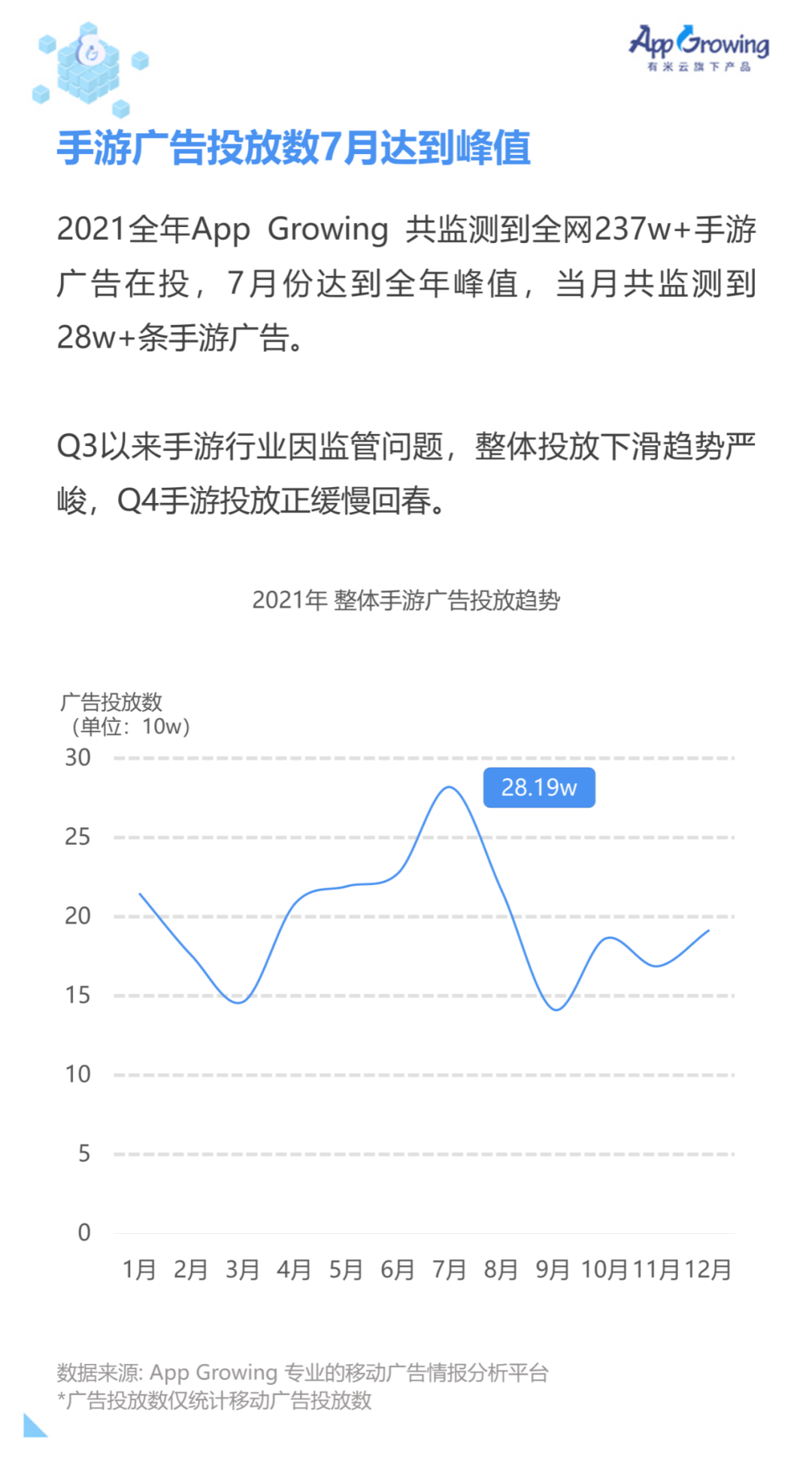 重磅！2021 全球手游买量白皮书发布！(新加坡解压游戏公司)