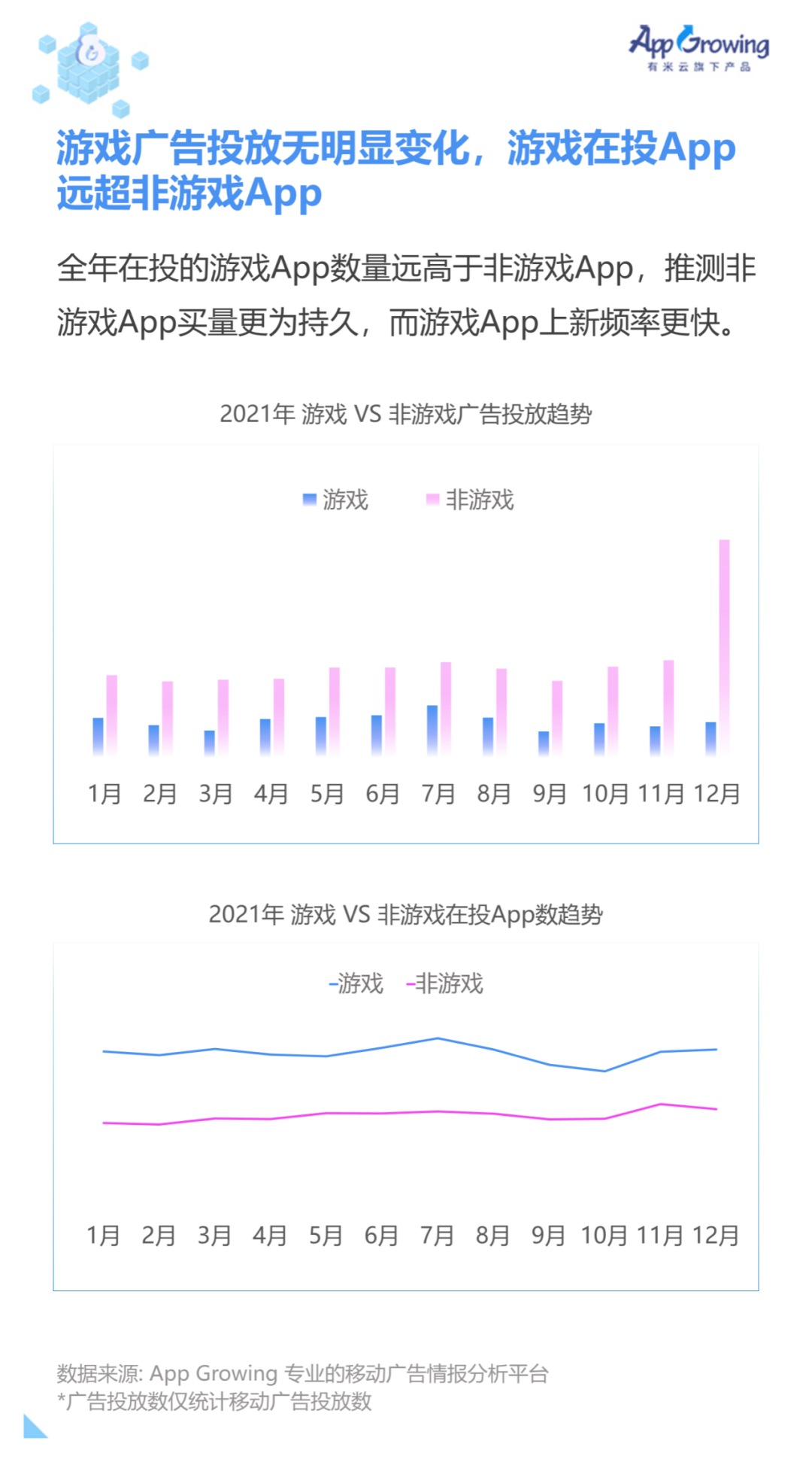 重磅！2021 全球手游买量白皮书发布！(新加坡解压游戏公司)