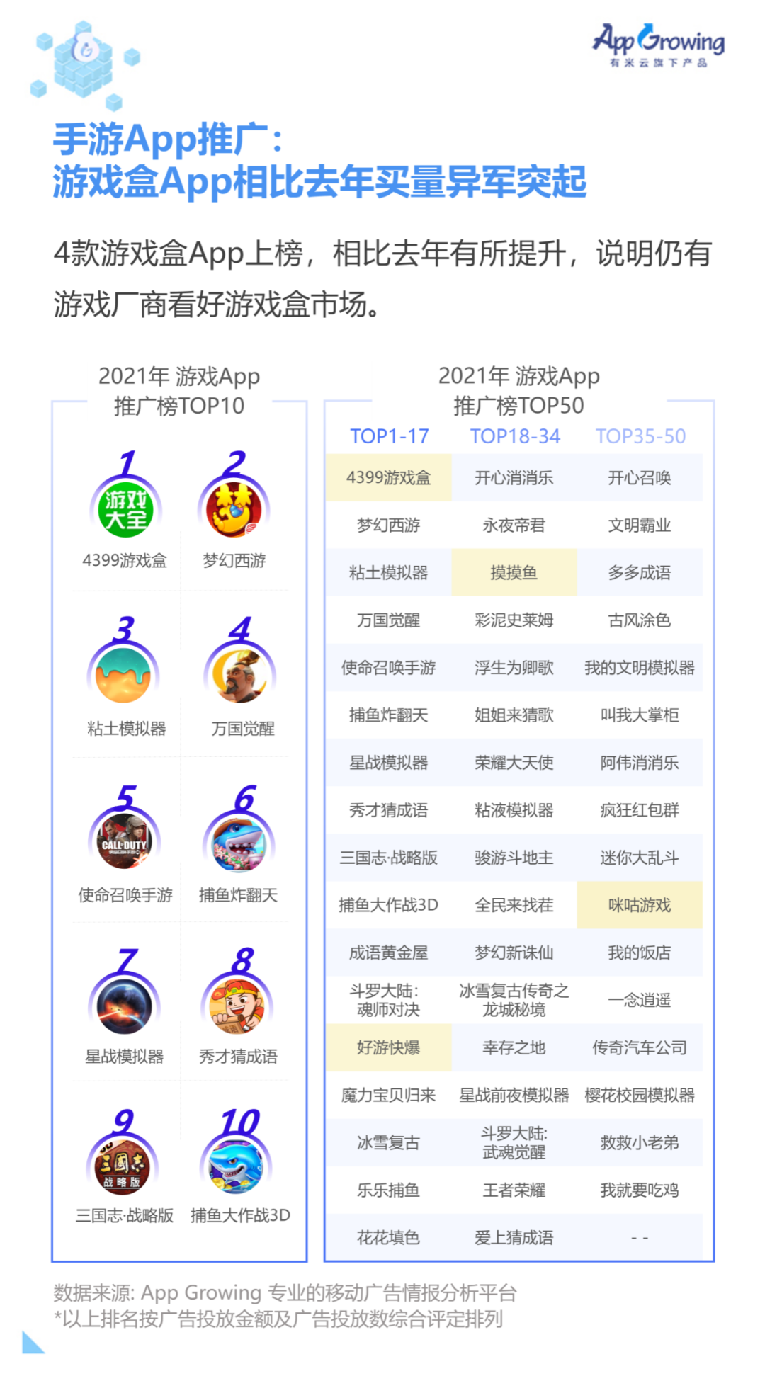 重磅！2021 全球手游买量白皮书发布！(新加坡解压游戏公司)