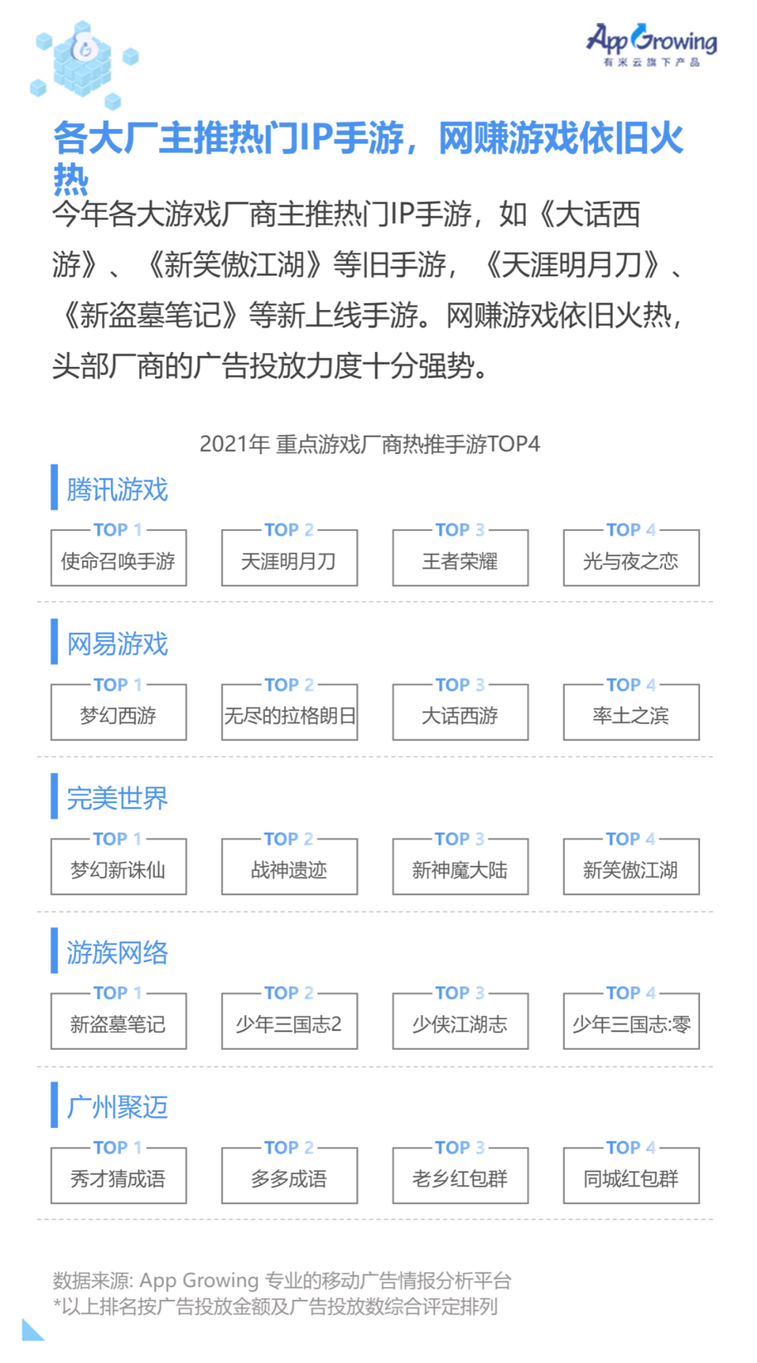 重磅！2021 全球手游买量白皮书发布！(新加坡解压游戏公司)