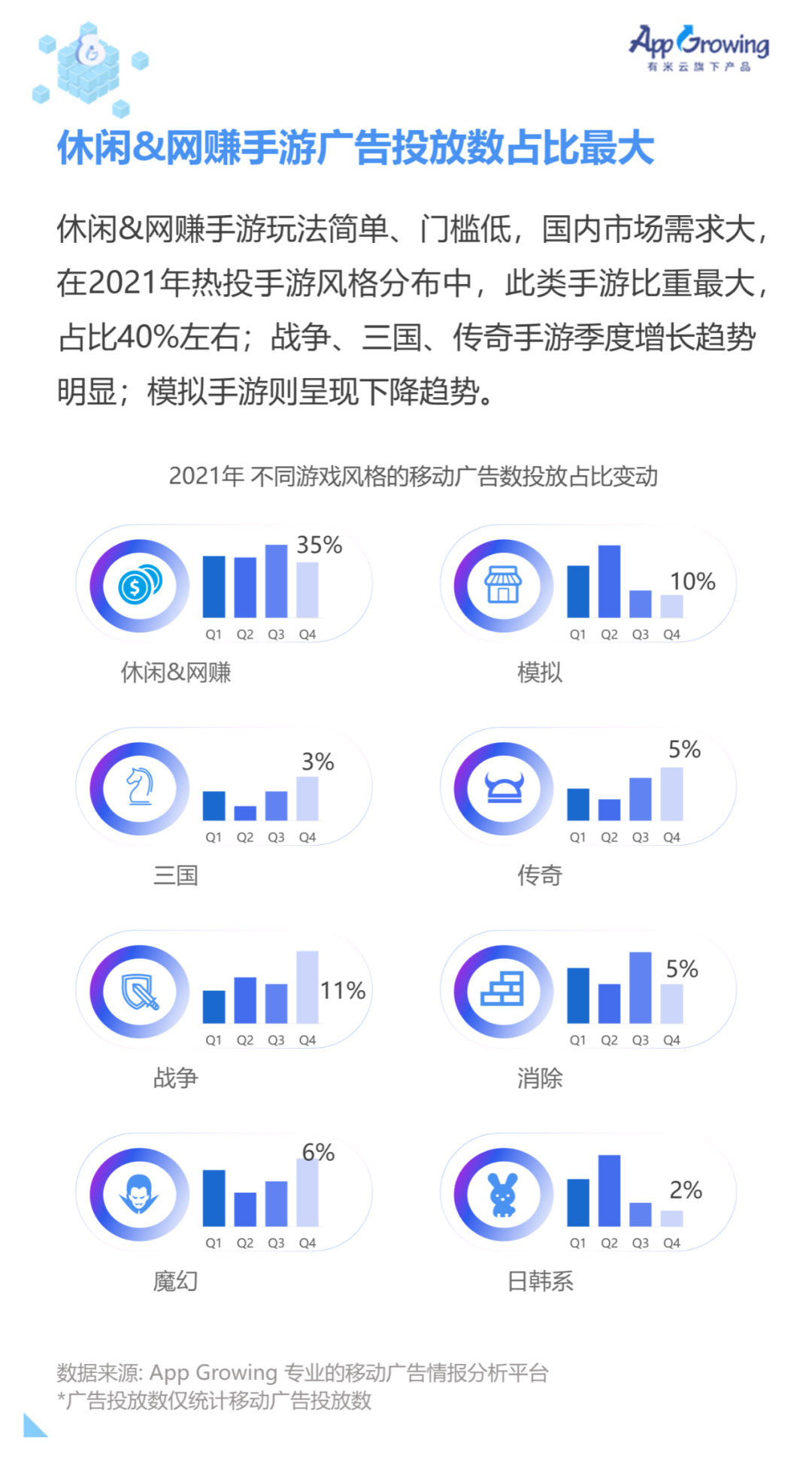 重磅！2021 全球手游买量白皮书发布！(新加坡解压游戏公司)