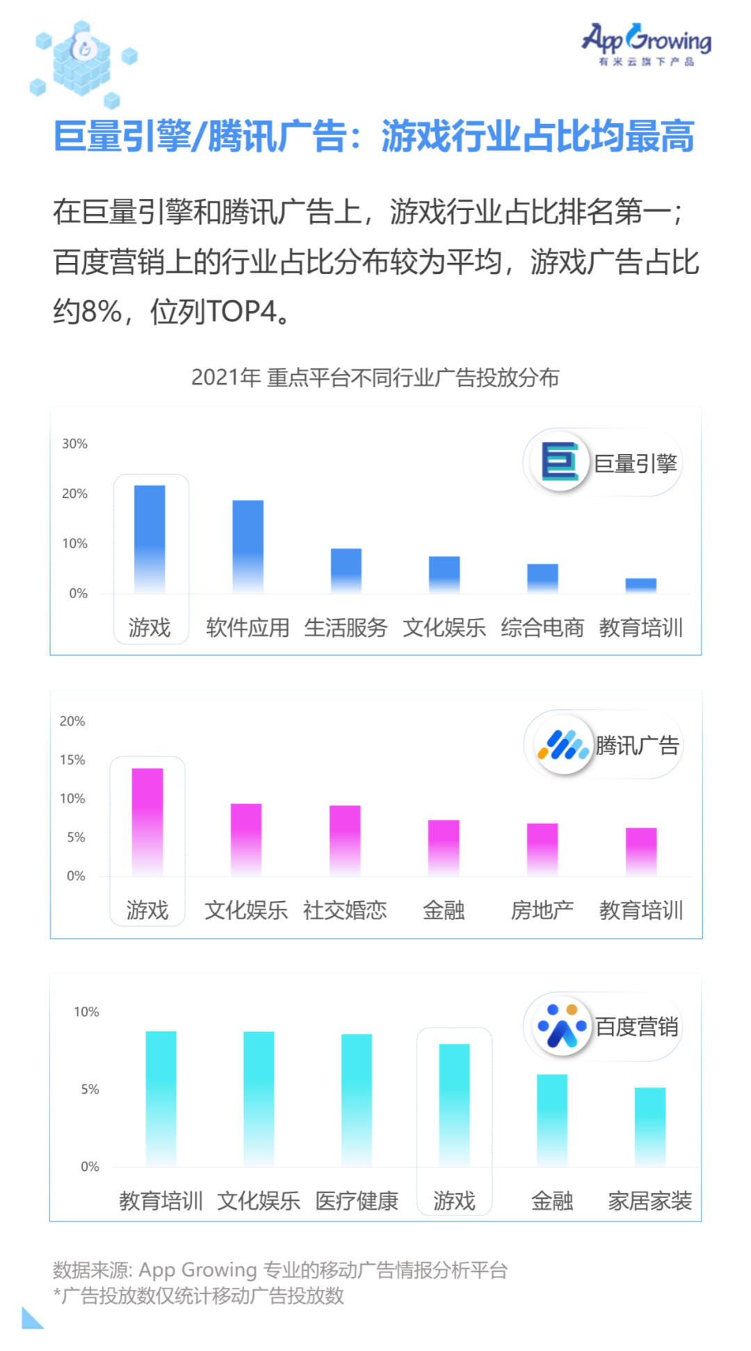 重磅！2021 全球手游买量白皮书发布！(新加坡解压游戏公司)