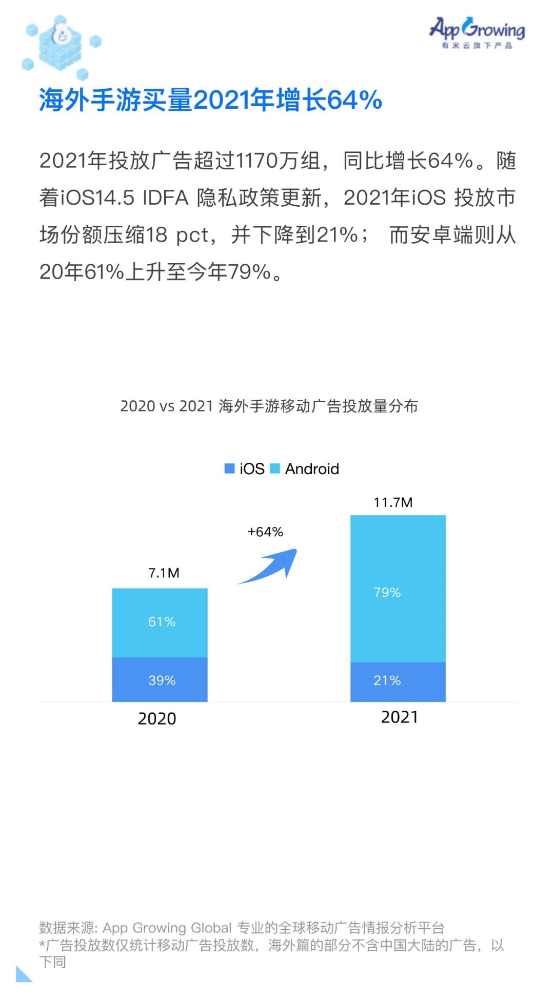 重磅！2021 全球手游买量白皮书发布！(新加坡解压游戏公司)