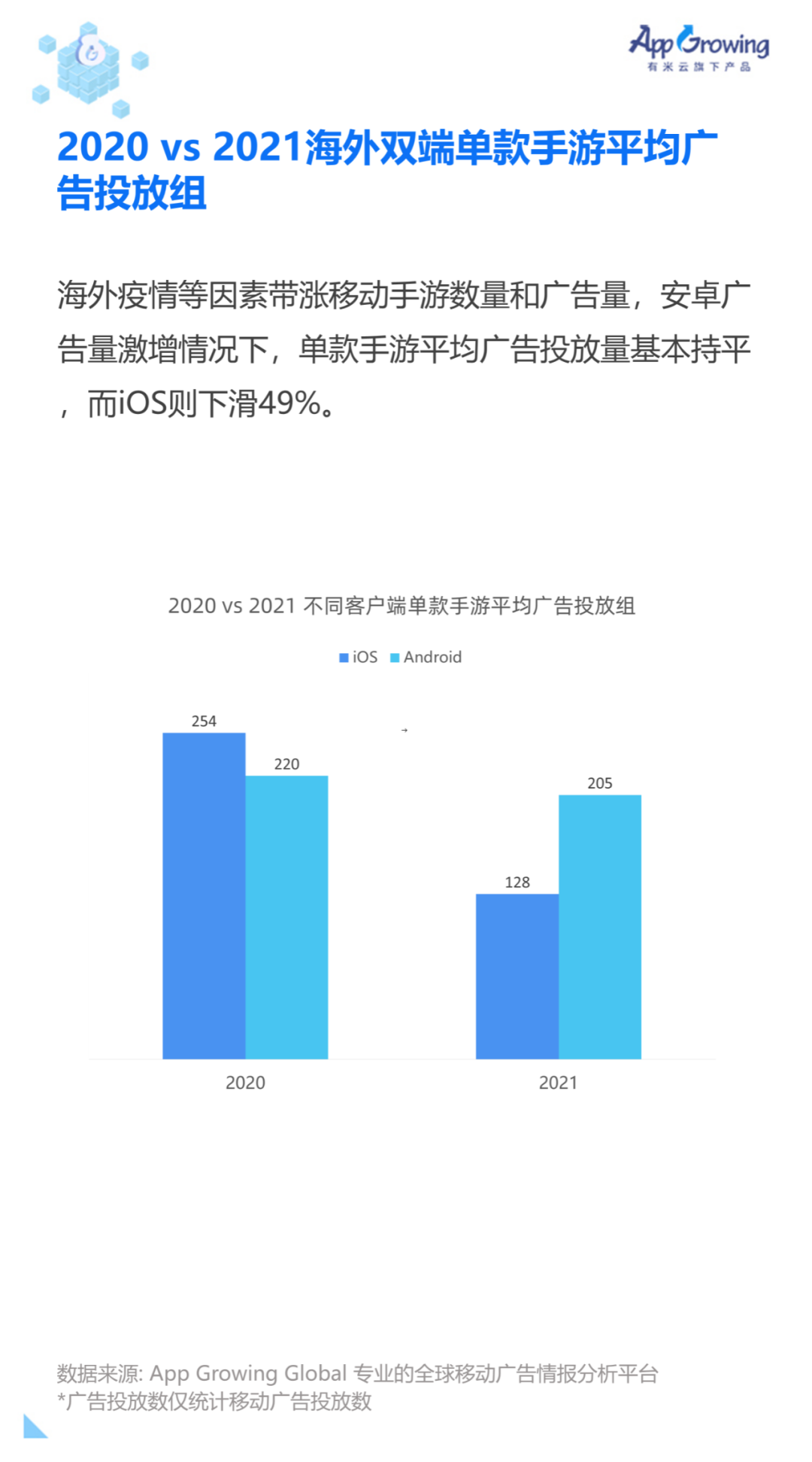 重磅！2021 全球手游买量白皮书发布！(新加坡解压游戏公司)