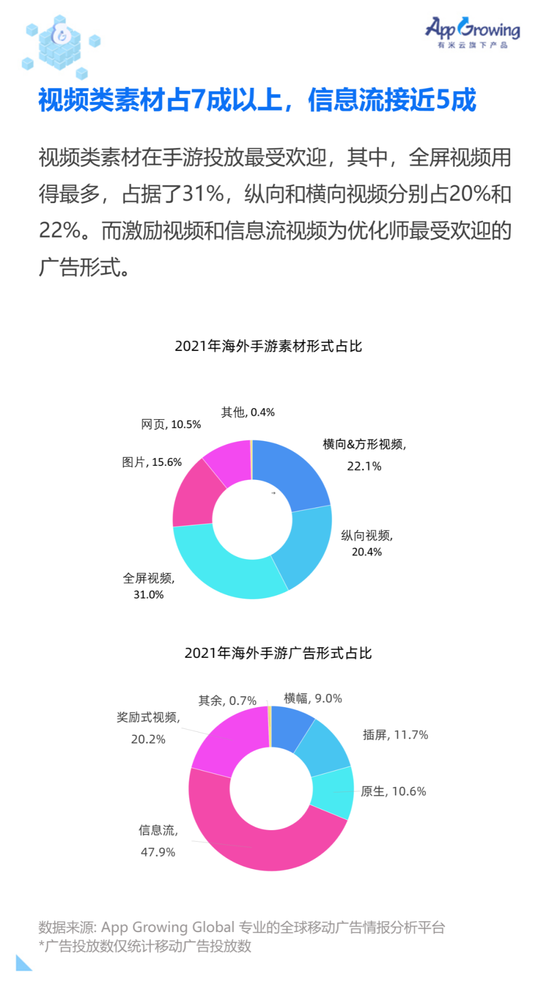 重磅！2021 全球手游买量白皮书发布！(新加坡解压游戏公司)