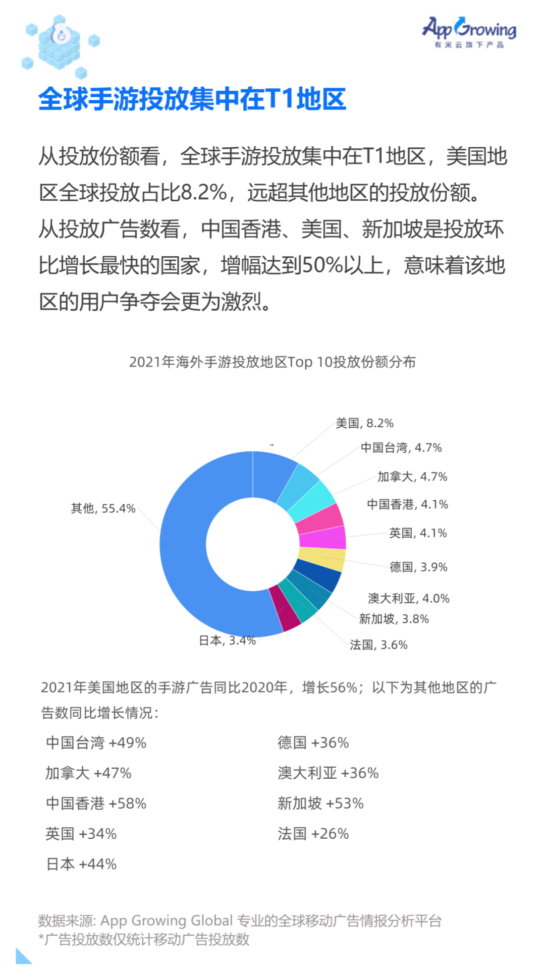 重磅！2021 全球手游买量白皮书发布！(新加坡解压游戏公司)