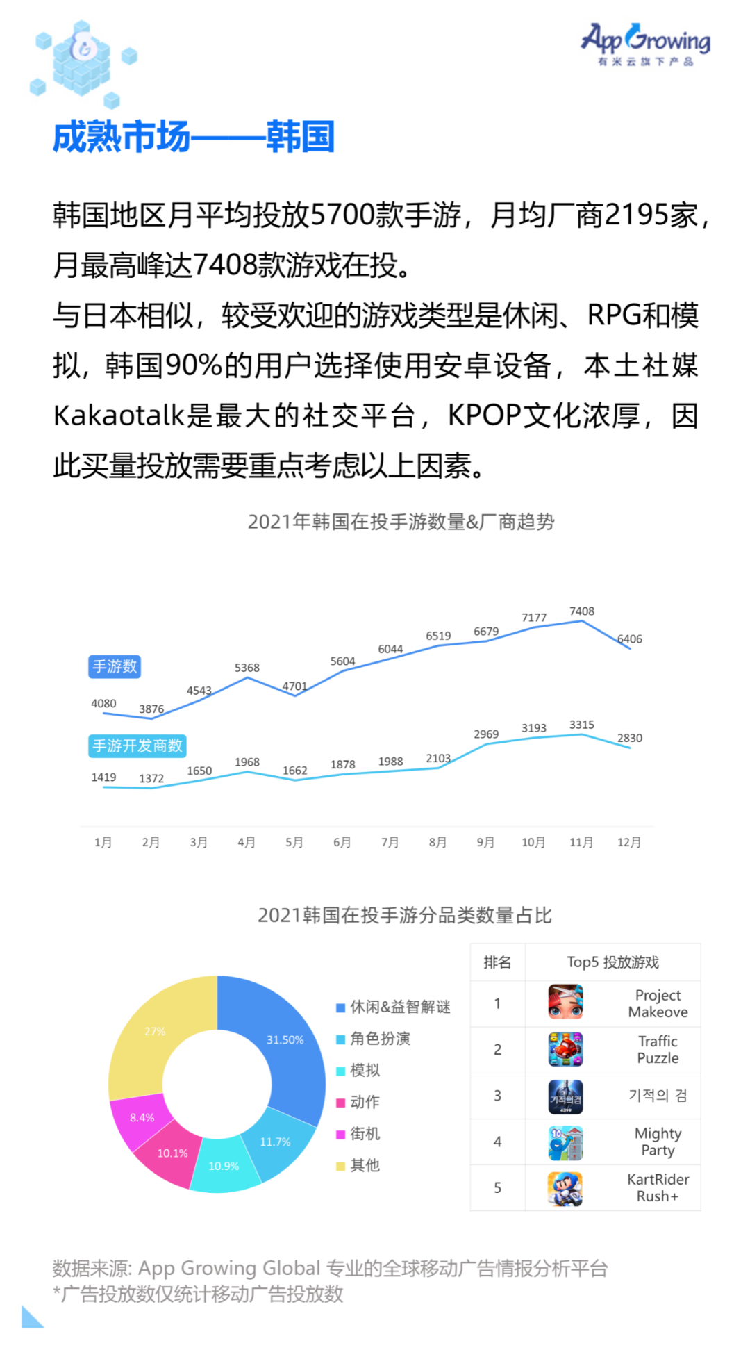 重磅！2021 全球手游买量白皮书发布！(新加坡解压游戏公司)