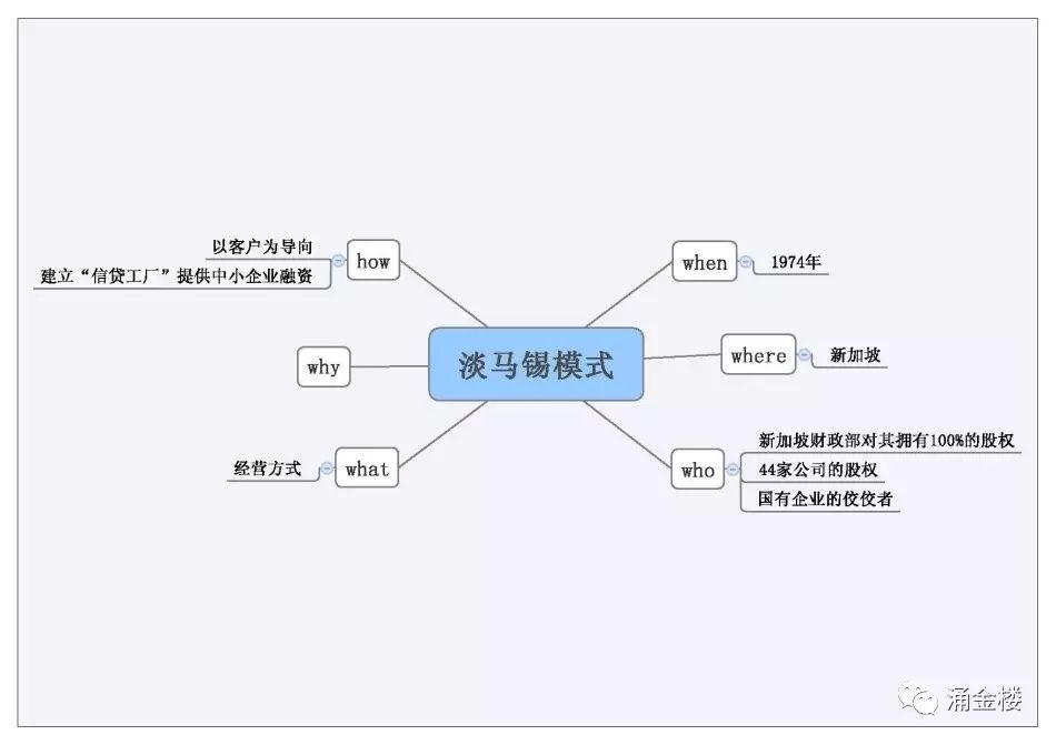 一个企业扛着整个国家飞！淡马锡可以浙江化吗？(新加坡淡马锡旗下公司)