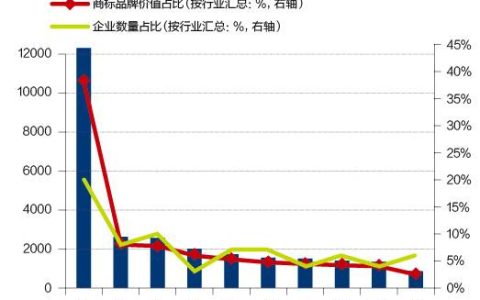 2016「沪深上市公司」商标品牌价值排行榜(新加坡公司市值榜单)