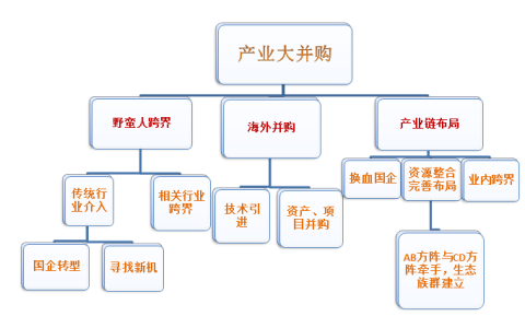 600亿环保大并购背后的产业逻辑(新加坡环保设施公司)