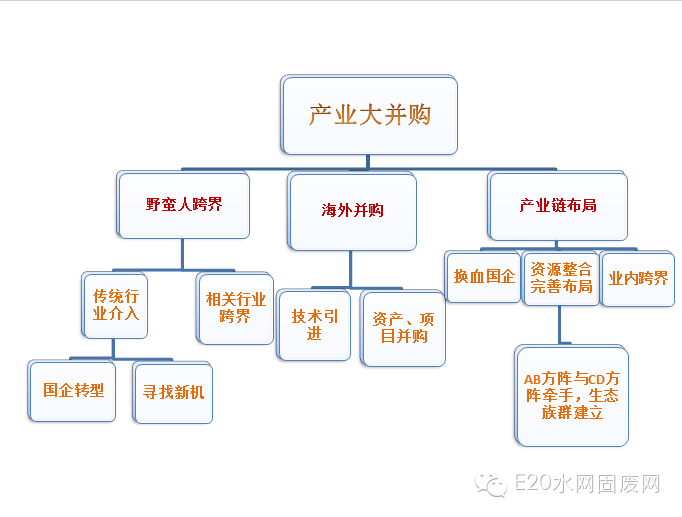 600亿环保大并购背后的产业逻辑(新加坡环保设施公司)